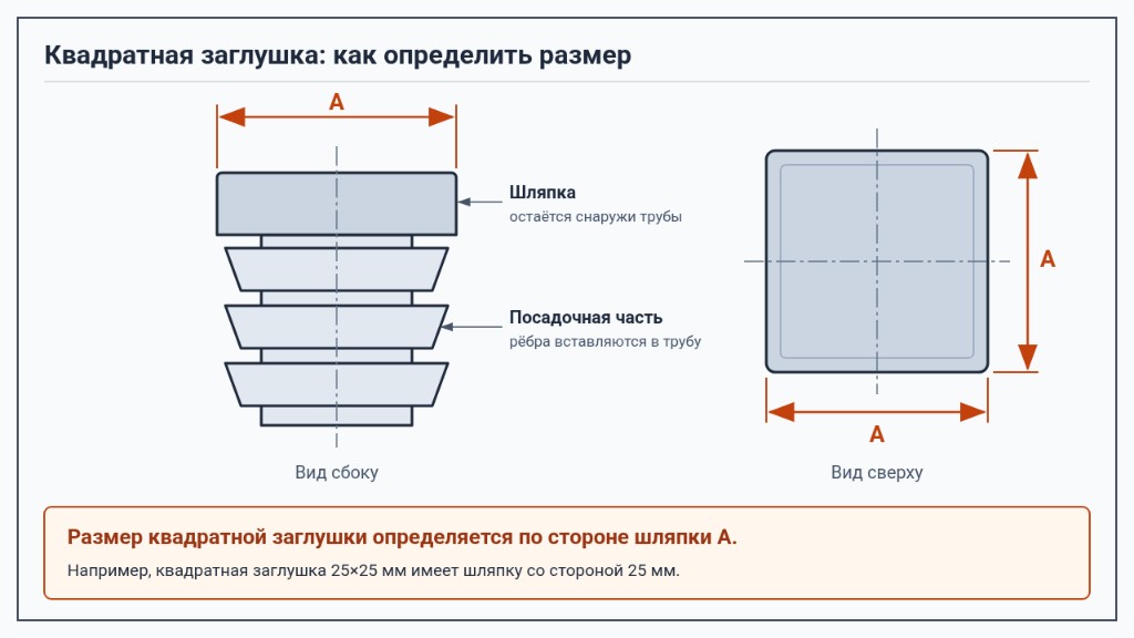 Квадратная заглушка: размер определяется по стороне шляпки